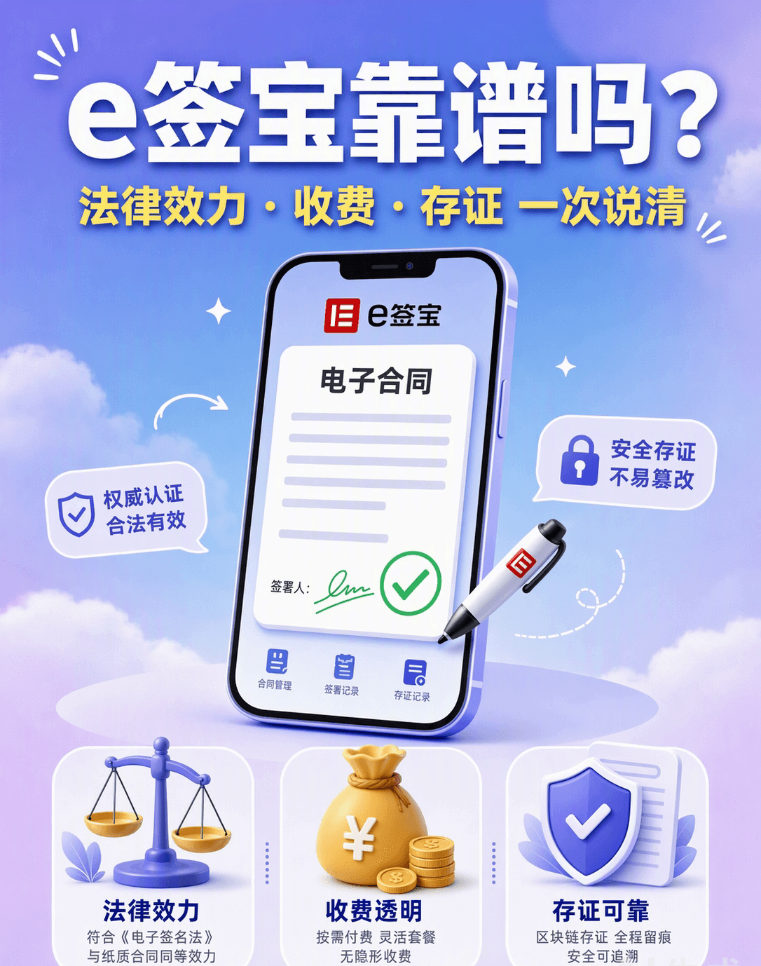 电子合同靠谱吗？三个问题带你全面了解电子签名